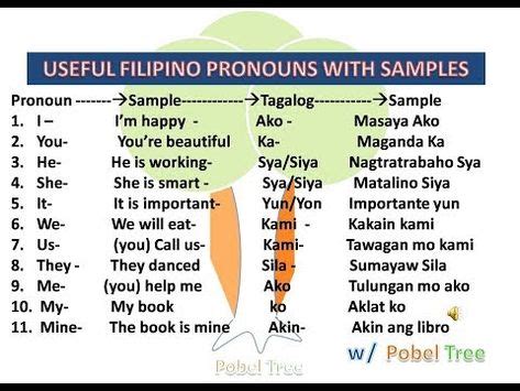 tagalog words that ends with ap|Top 100 Tagalog Words .